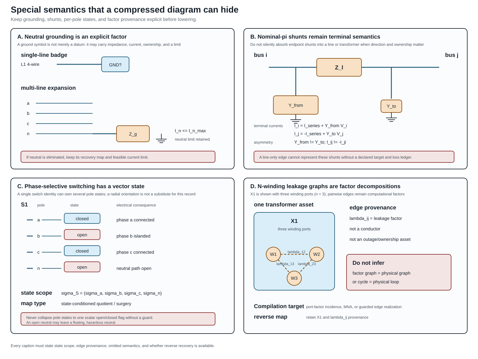 Neutral grounding, nominal-pi shunts, phase-selective switching, and n-winding leakage-factor provenance.